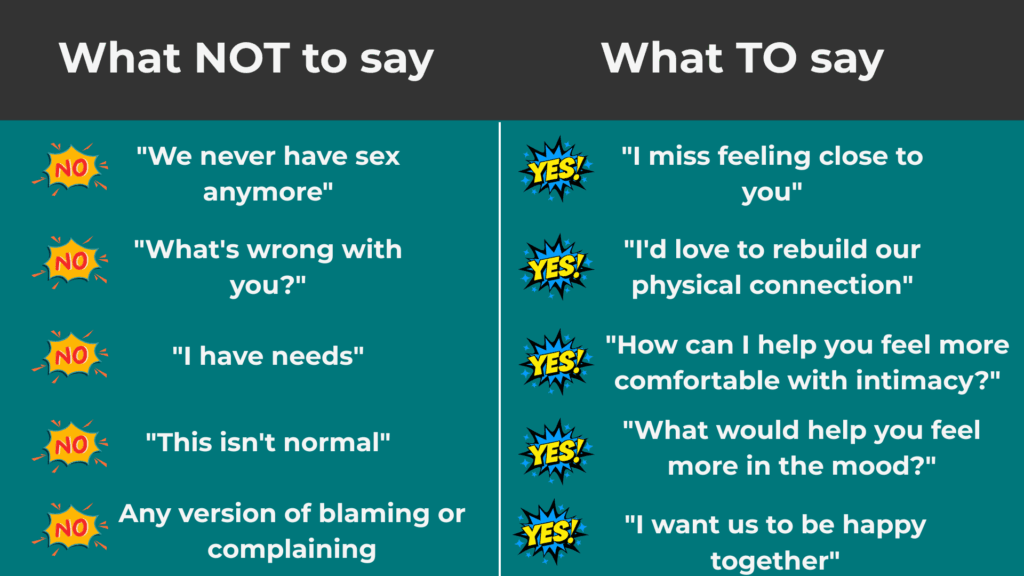 Having "The Conversation" Without Making It Worse for better men's health, performance, optimization, longevity