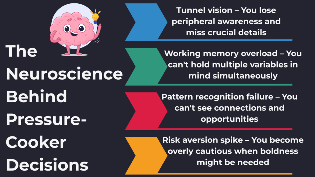 the Neuroscience behind Pressure cooker thinking and Decisions.
