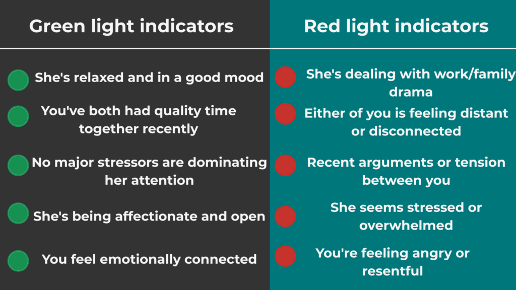 Reading the Room and Your Partner's Mood to talk about sex