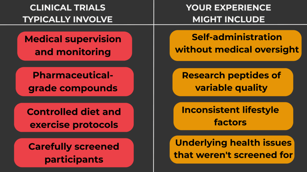 Growth Hormone Peptides Real-World Context vs. Controlled Studies