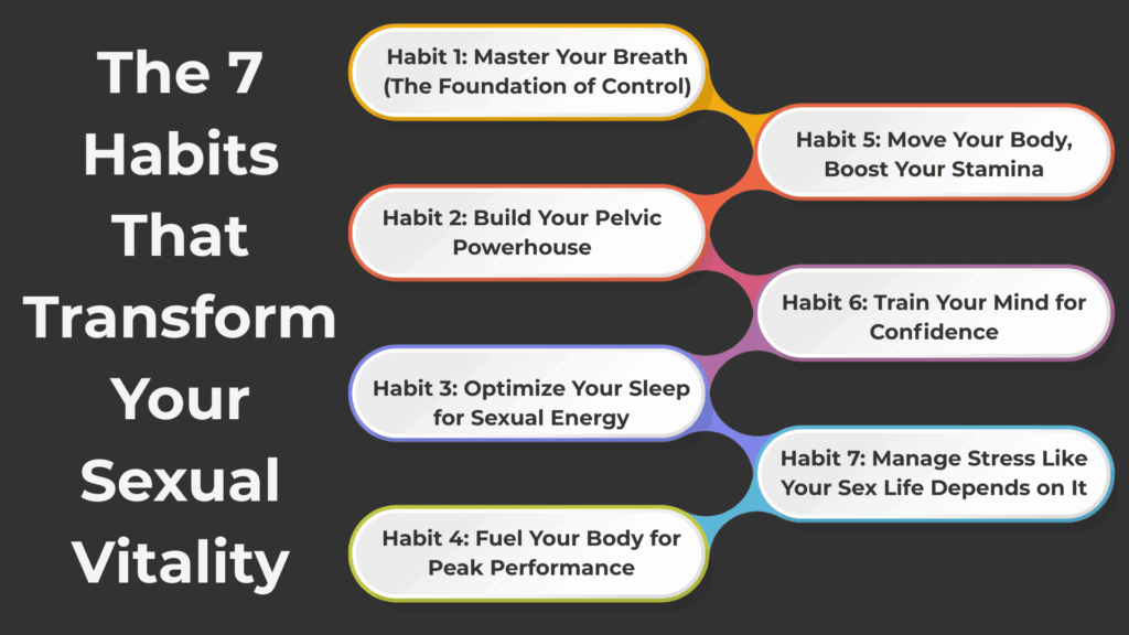 The 7 Habits That Transform Your Sexual Vitality Endurance