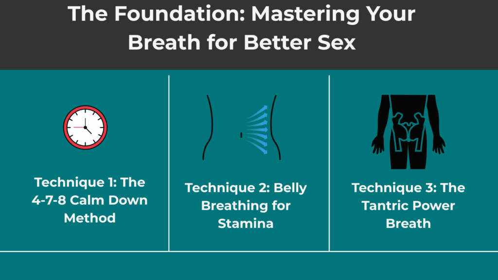Mastering your Breath
