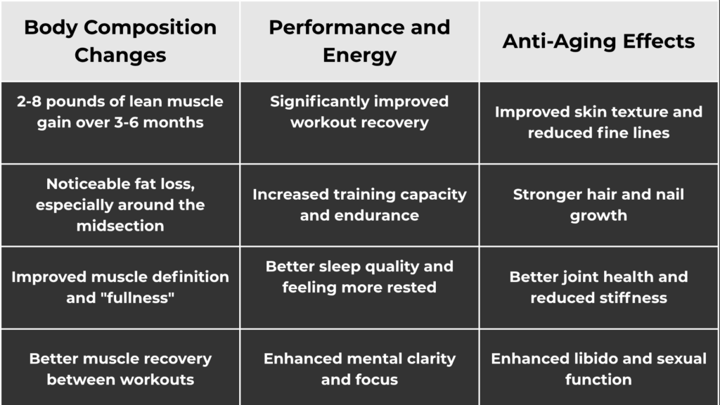 The Good: Legitimate Benefits for Growth Hormone Peptides