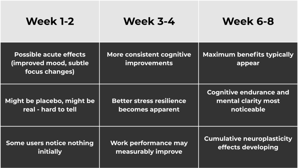 Nootropic peptides - The Timeline Reality Check