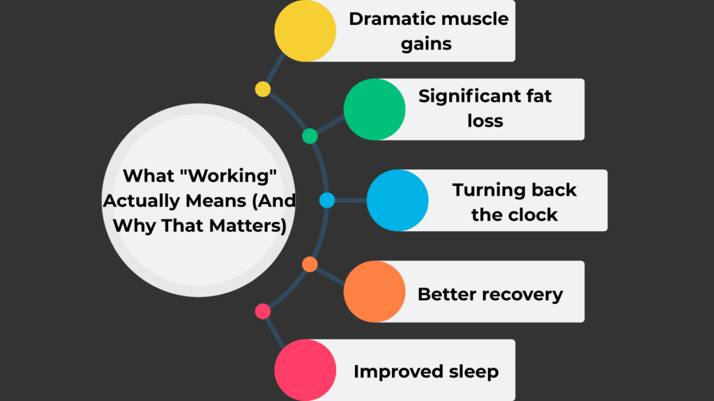 What "Working" Actually Means (And Why That Matters) for Growth Hormone peptides