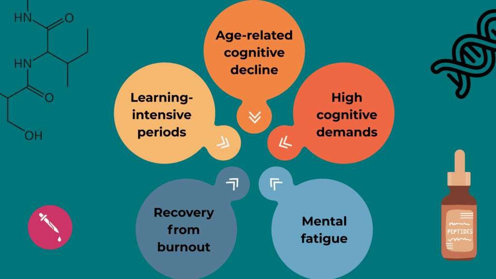 Who Benefits Most from Semax