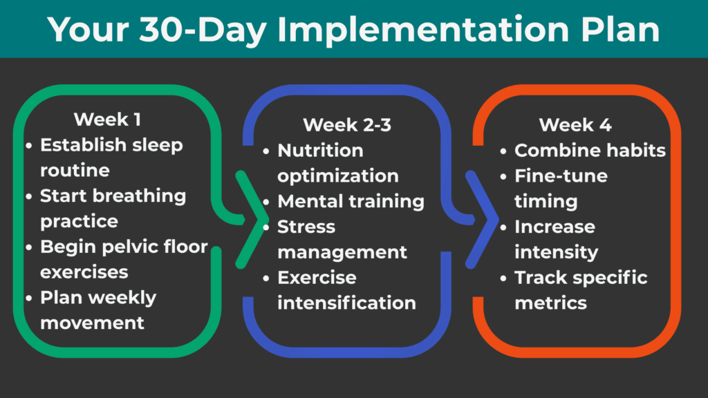 30 Day Implementation Plan for Endurance
