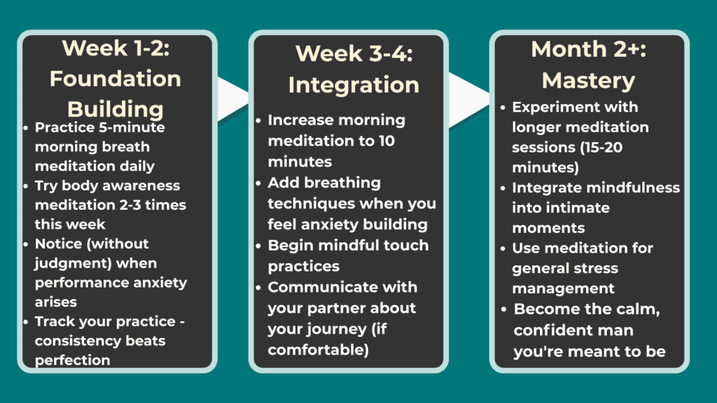 Next Steps: Building Unshakeable Sexual Confidence