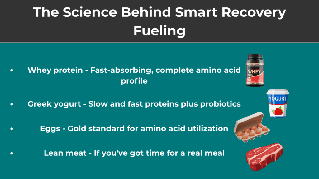 The Science behind smart recovery fueling Post Workout