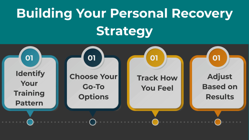 Building Your Personal Recovery Strategy