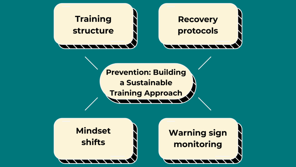 Overtraining Prevention: Building a Sustainable Training Approach