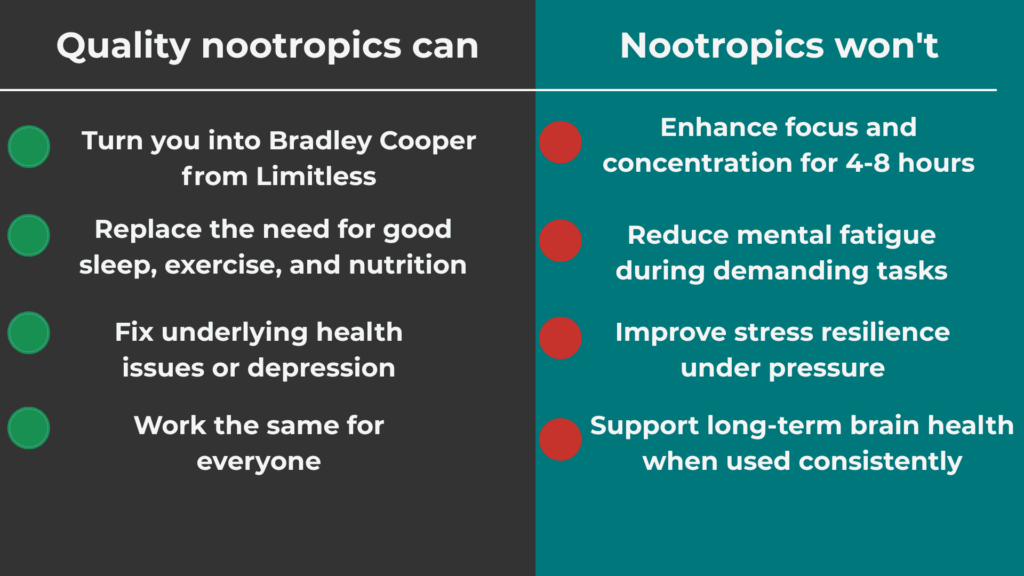 Nootropics - Separating Science from Snake Oil