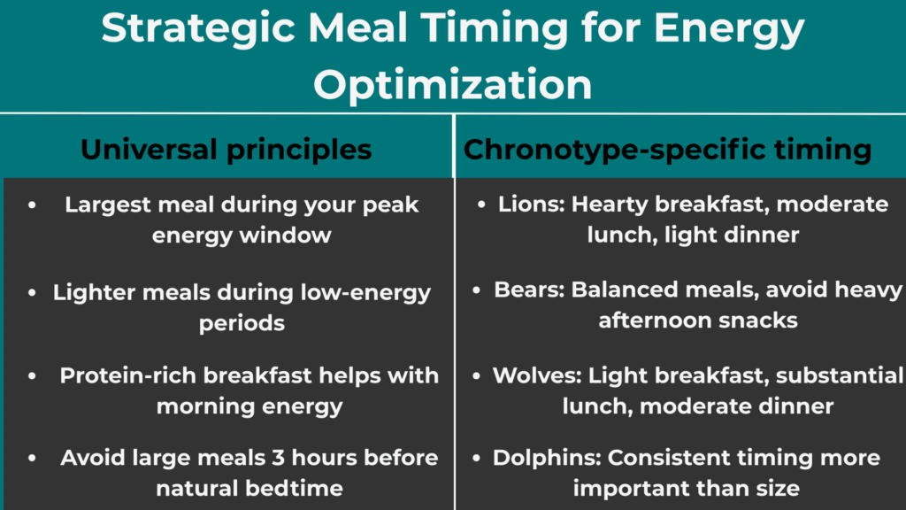 Strategic Meal Timing for Energy Optimization