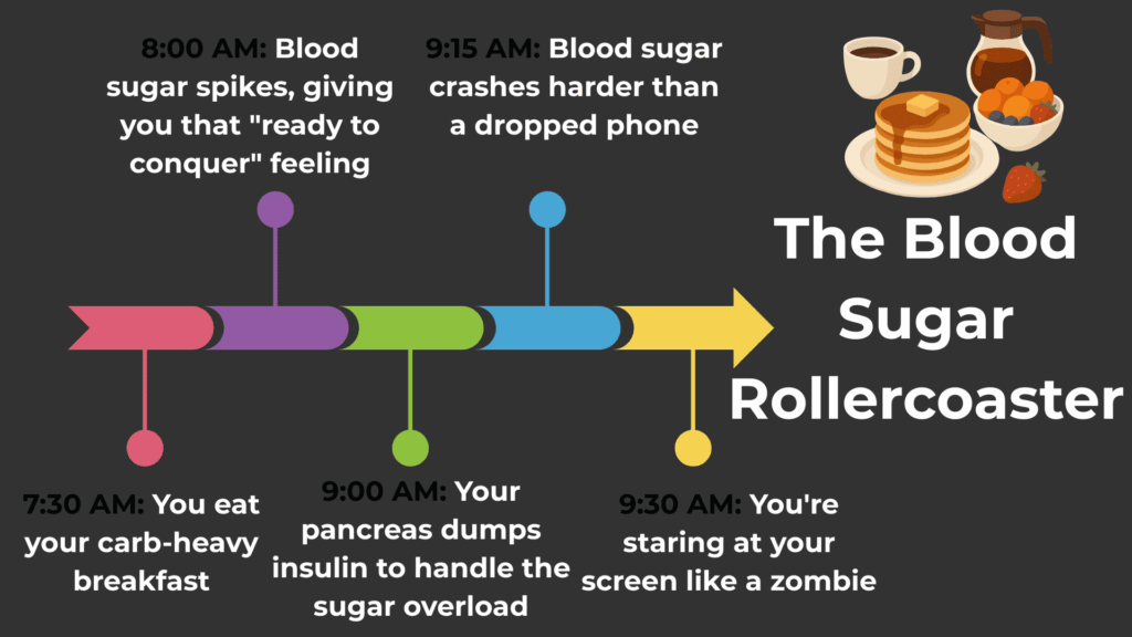 9 AM The Blood Sugar Rollercoaster