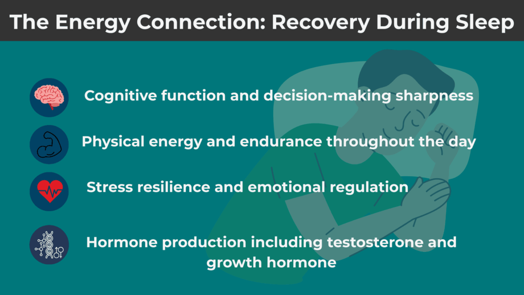 The Energy Connection Recovery During SleepControls You Can Implement Today