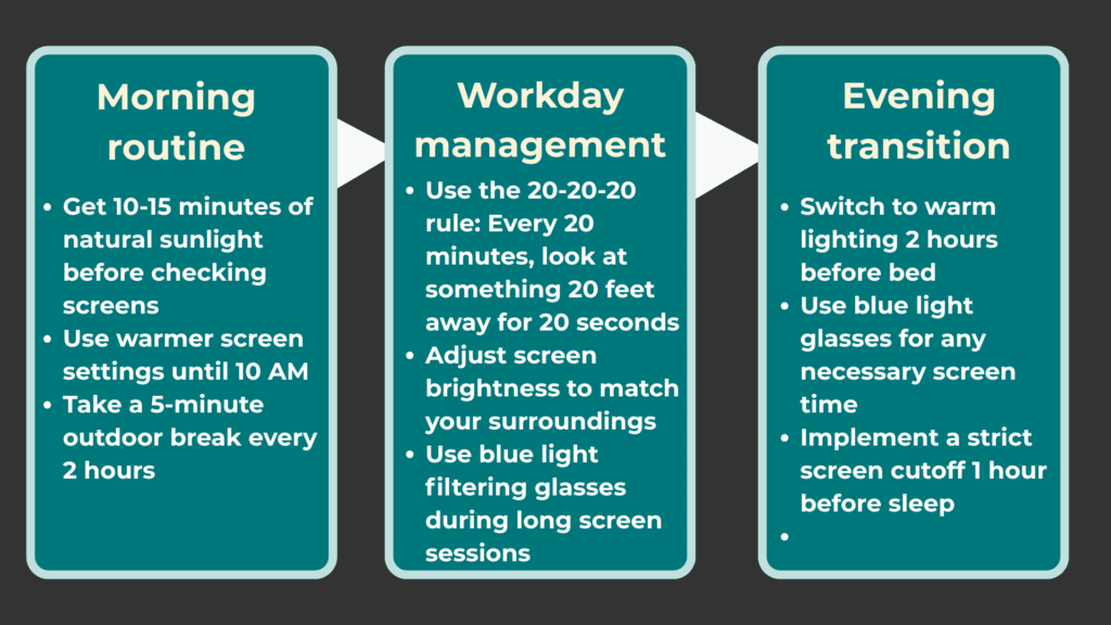 The High-Performance Screen Protocol for Blue Light and better optimization for sleep