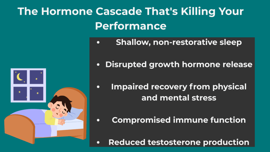 The Hormone Cascade That's Killing Your Performance - Blue Light