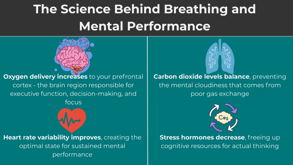 The Science Behind Breathing and Mental Performance