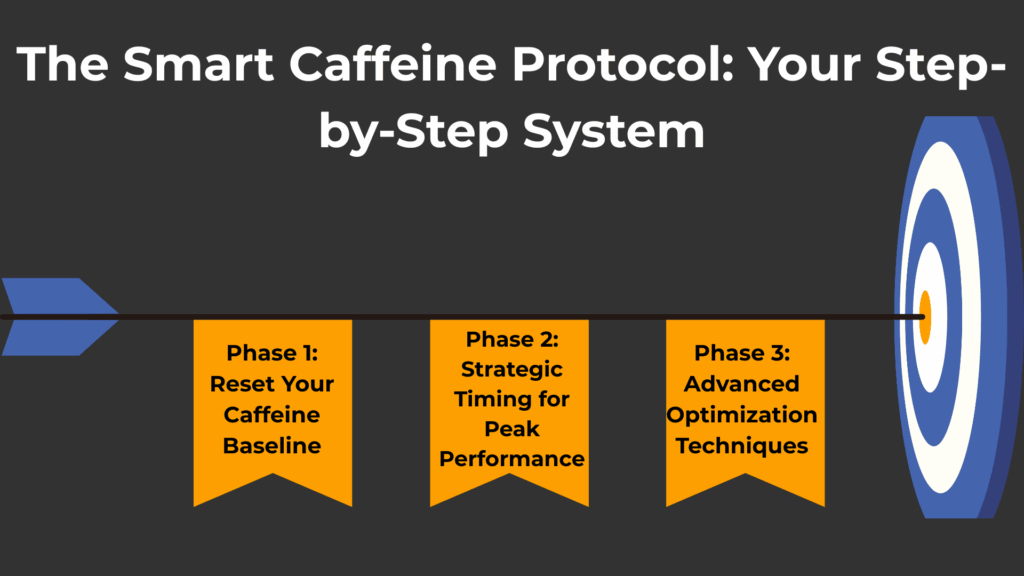 The Smart Caffeine Protocol: Your Step-by-Step System