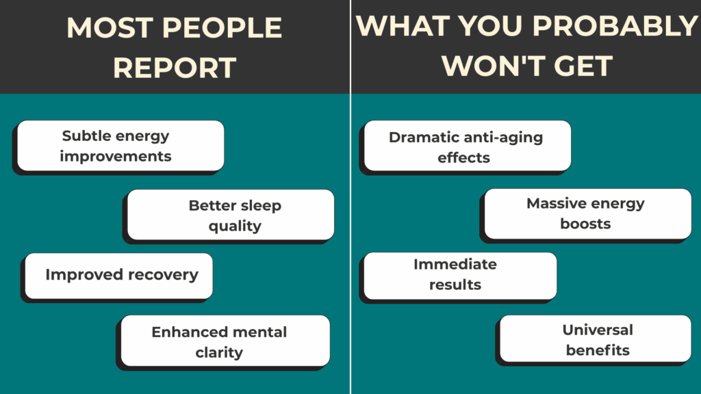 What You Can Realistically Expect - NAD+