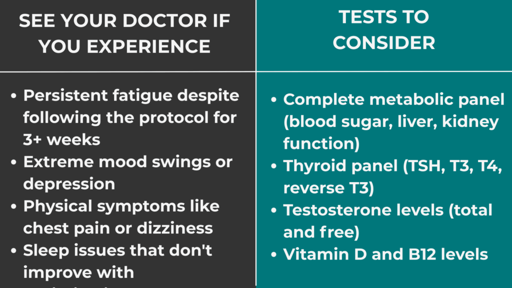 9AM Energy Crash 
When to See a Professional