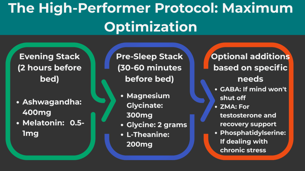 The High-Performer Protocol: Maximum Optimization for supplements