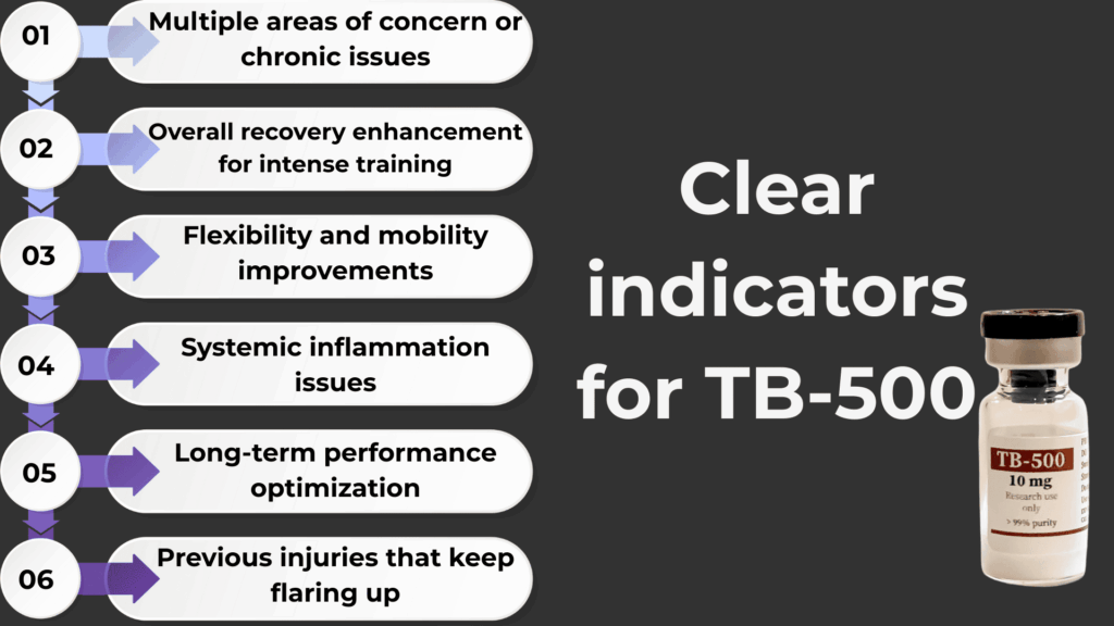 Choose TB-500 If You Need...