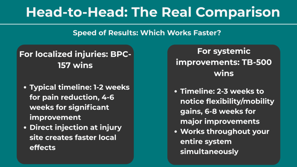 BPC-157 vs. TB-500 Head-to-Head: The Real Comparison