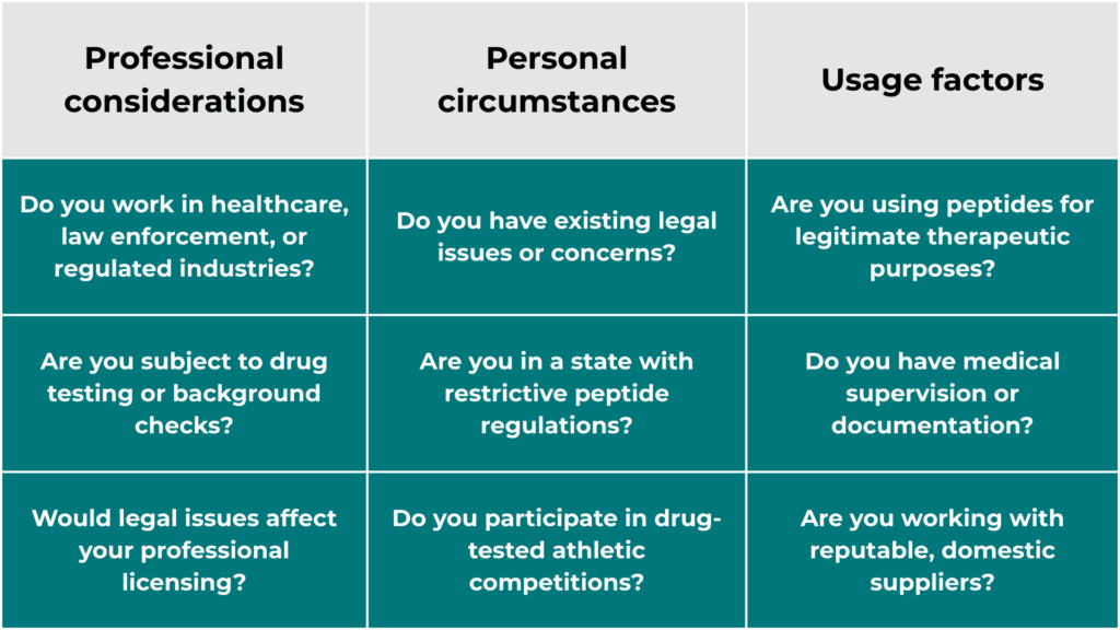 Personal Risk Factors to Consider