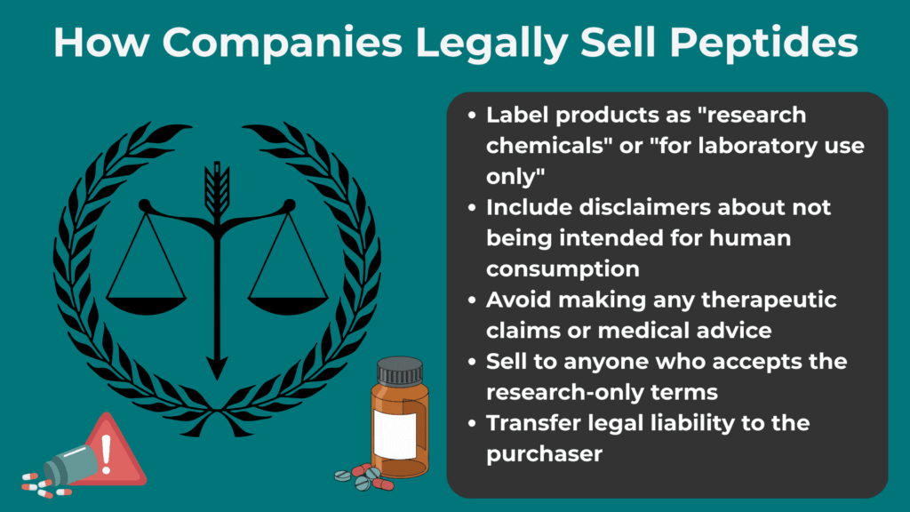 How Companies Legally Sell Recovery Peptides