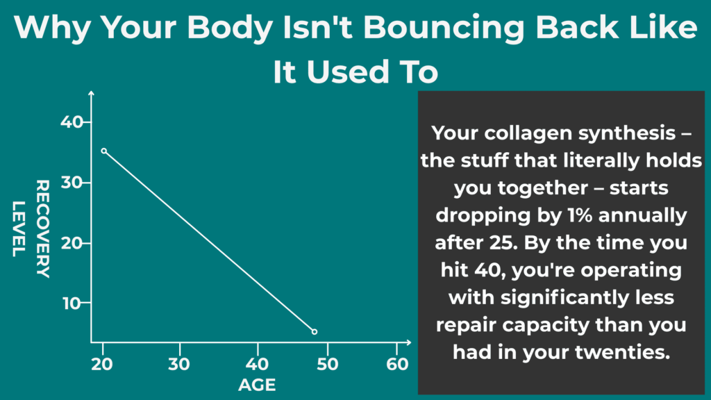 Peptides - Why Your Body Isn't Bouncing Back Like It Used To