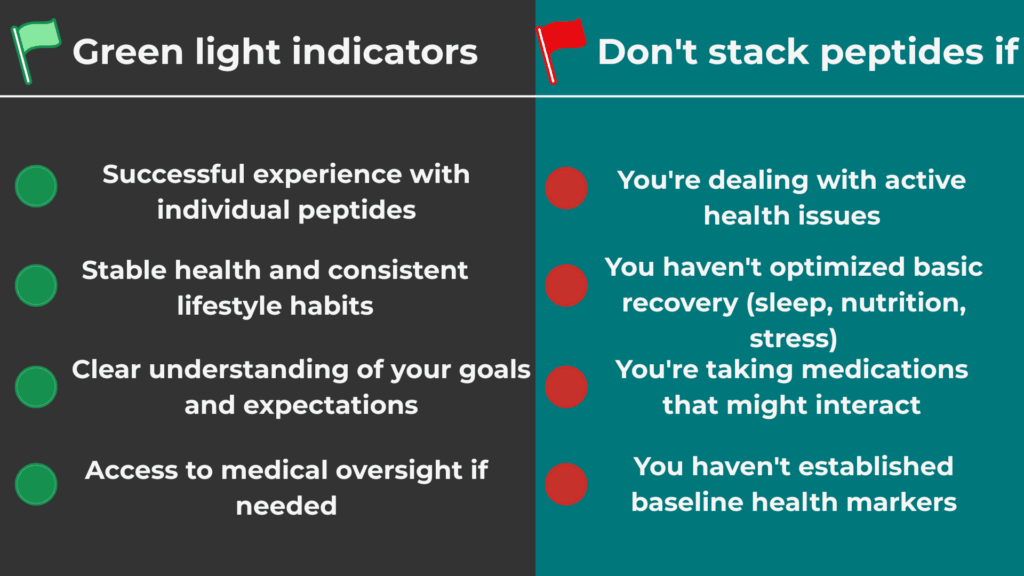 Your Body's Readiness Checklist - Peptides